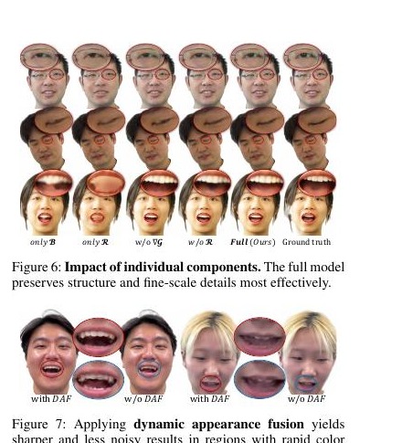 Ablations of DipGuava components and dynamic appearance fusion.
