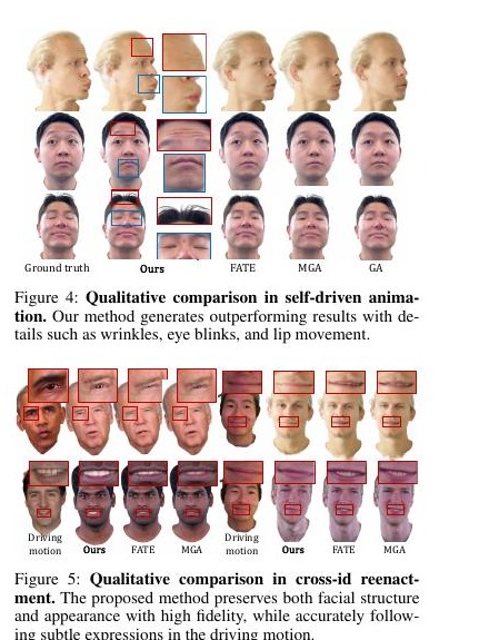 Qualitative DipGuava results for self-driven animation and cross-identity reenactment.