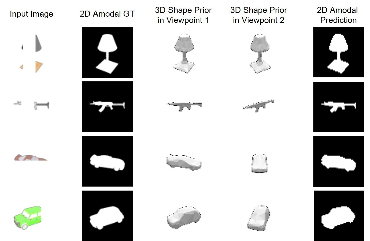 Examples of reconstructed 3D shape priors and projected 2D amodal masks.