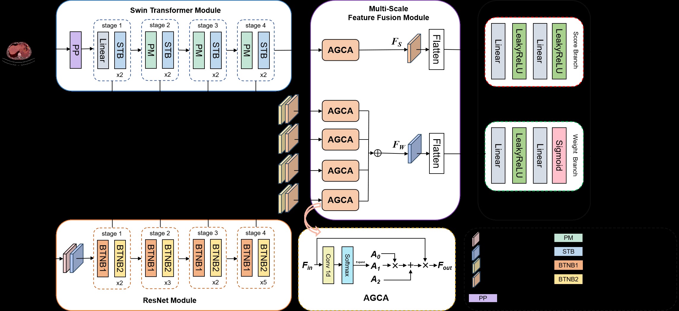 Detailed architecture of MS-IQA.