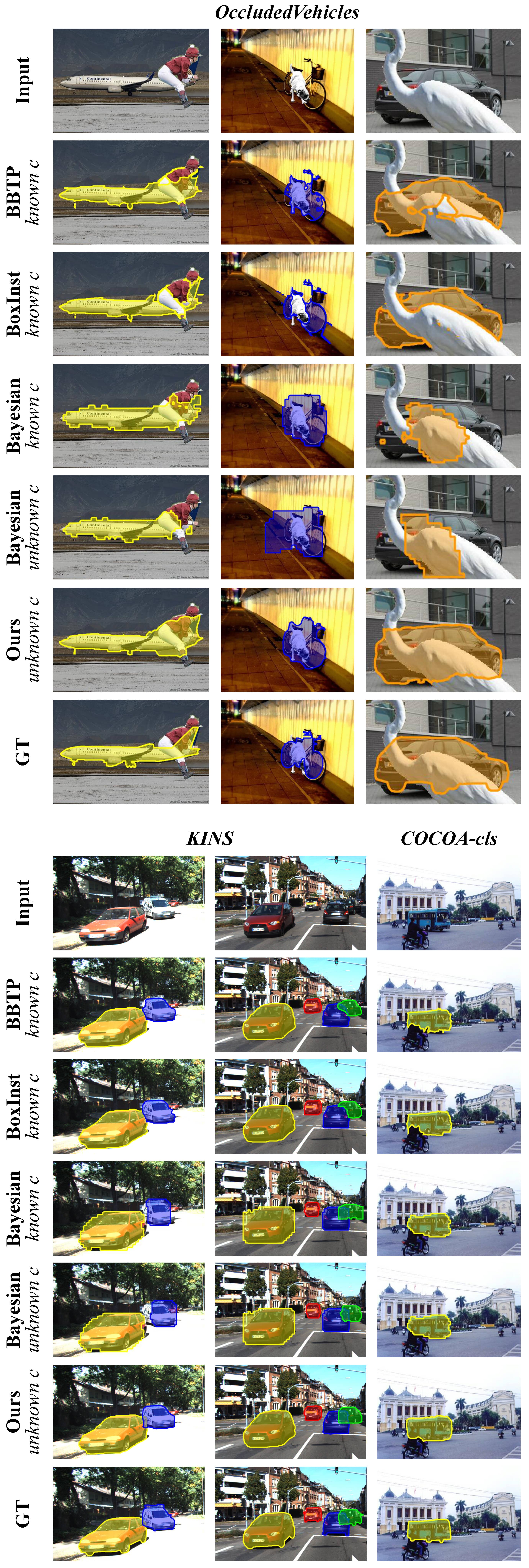 Qualitative comparison of BLADE with box-level supervised baselines.