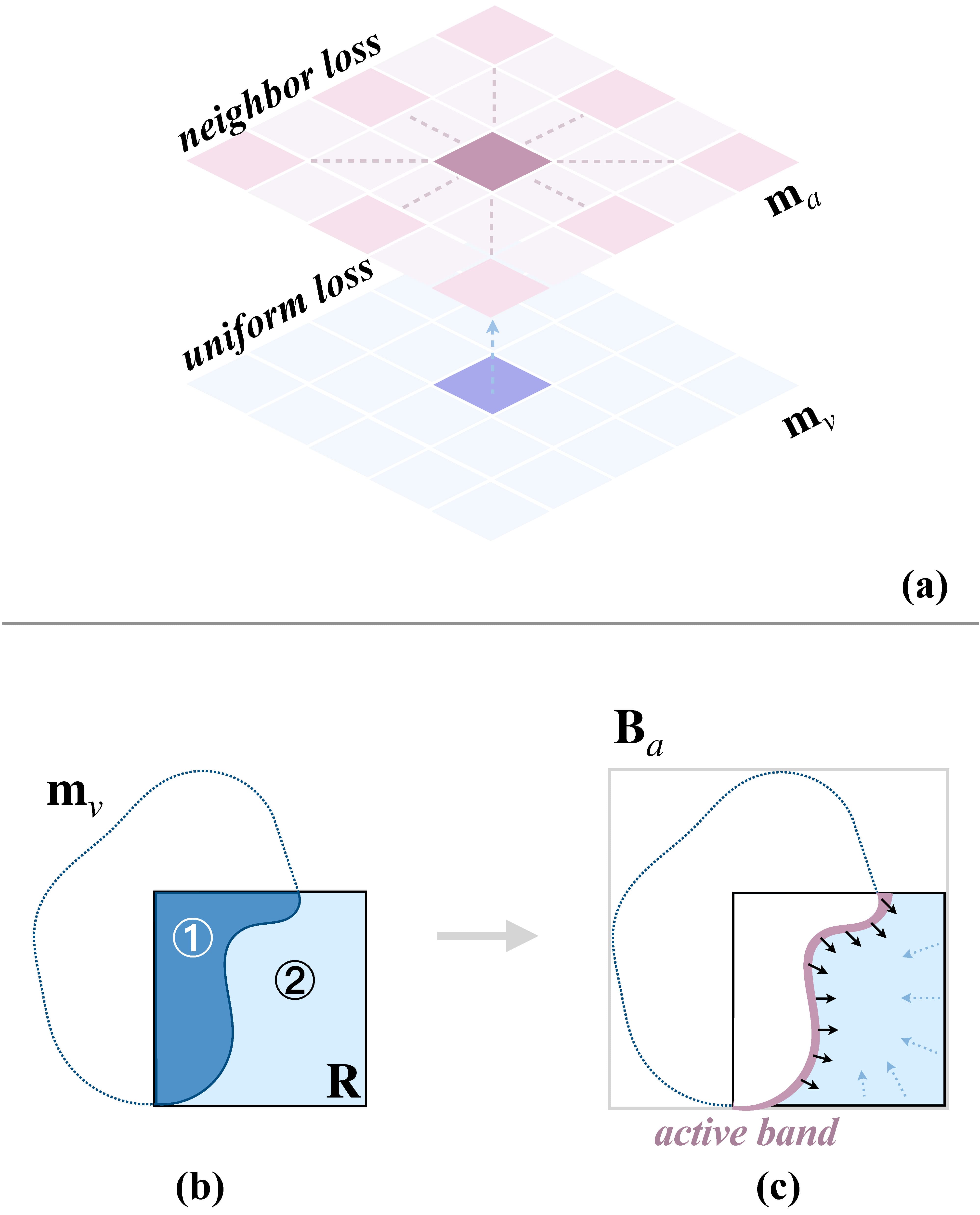 Illustration of the connectivity loss in BLADE.