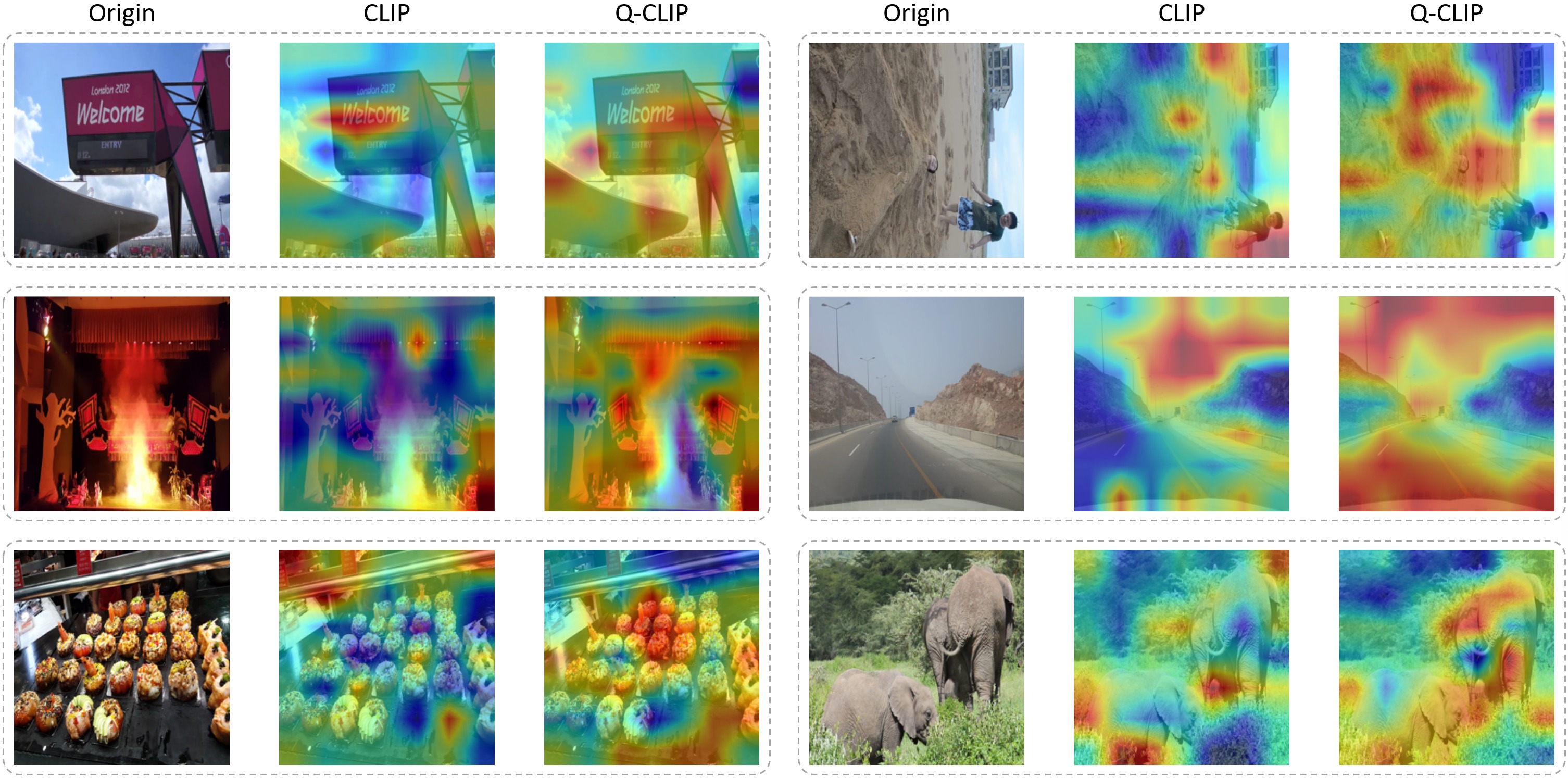 Attention visualizations comparing Q-CLIP and CLIP.