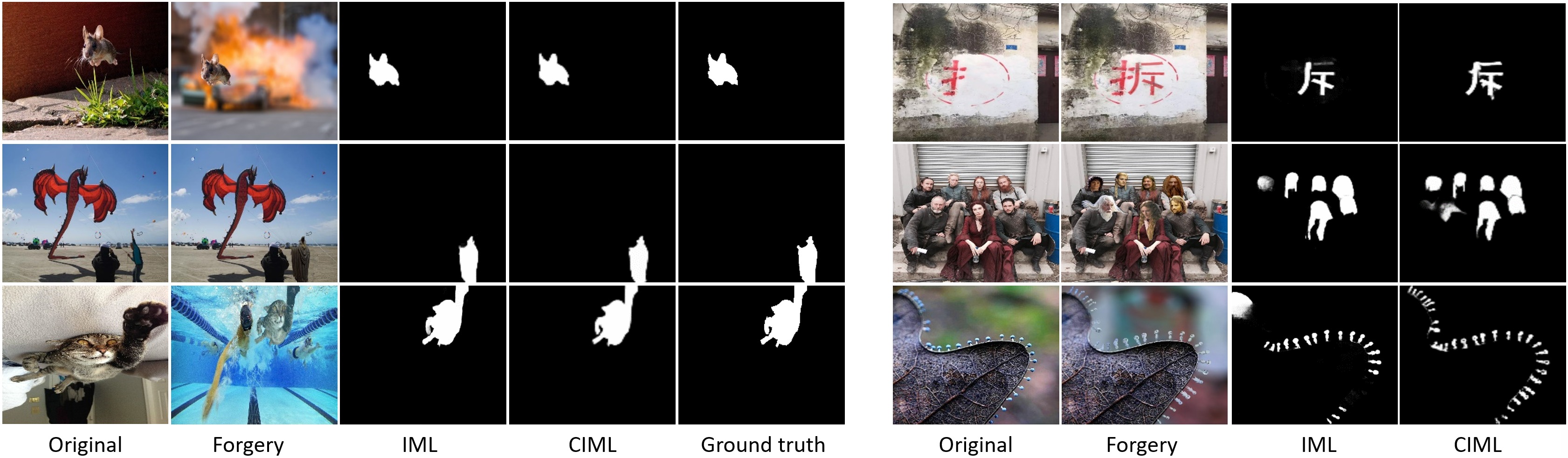 UGD-IML qualitative results for constrained and unconstrained manipulation localization.