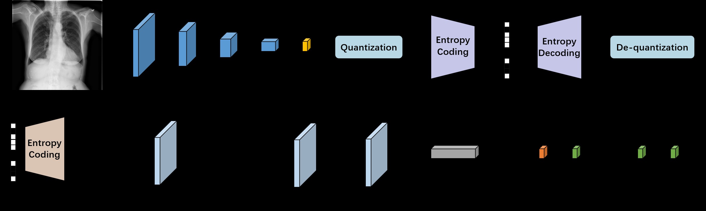 LVPNet framework with its GMSM and QCM components.