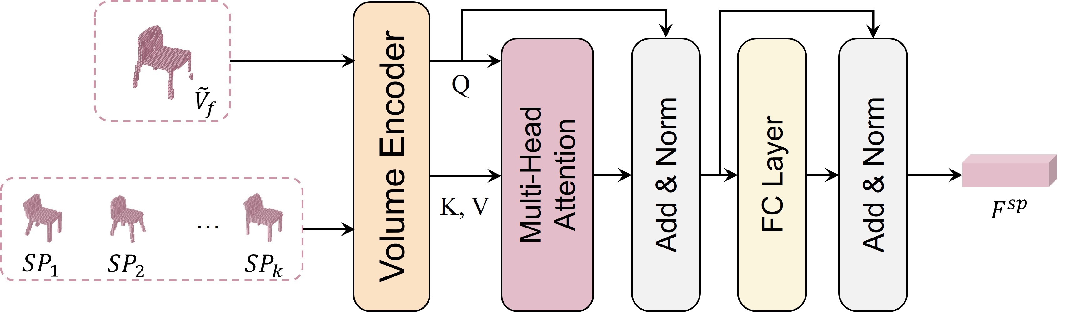 Partial shape priors retrieved by VIPNet.