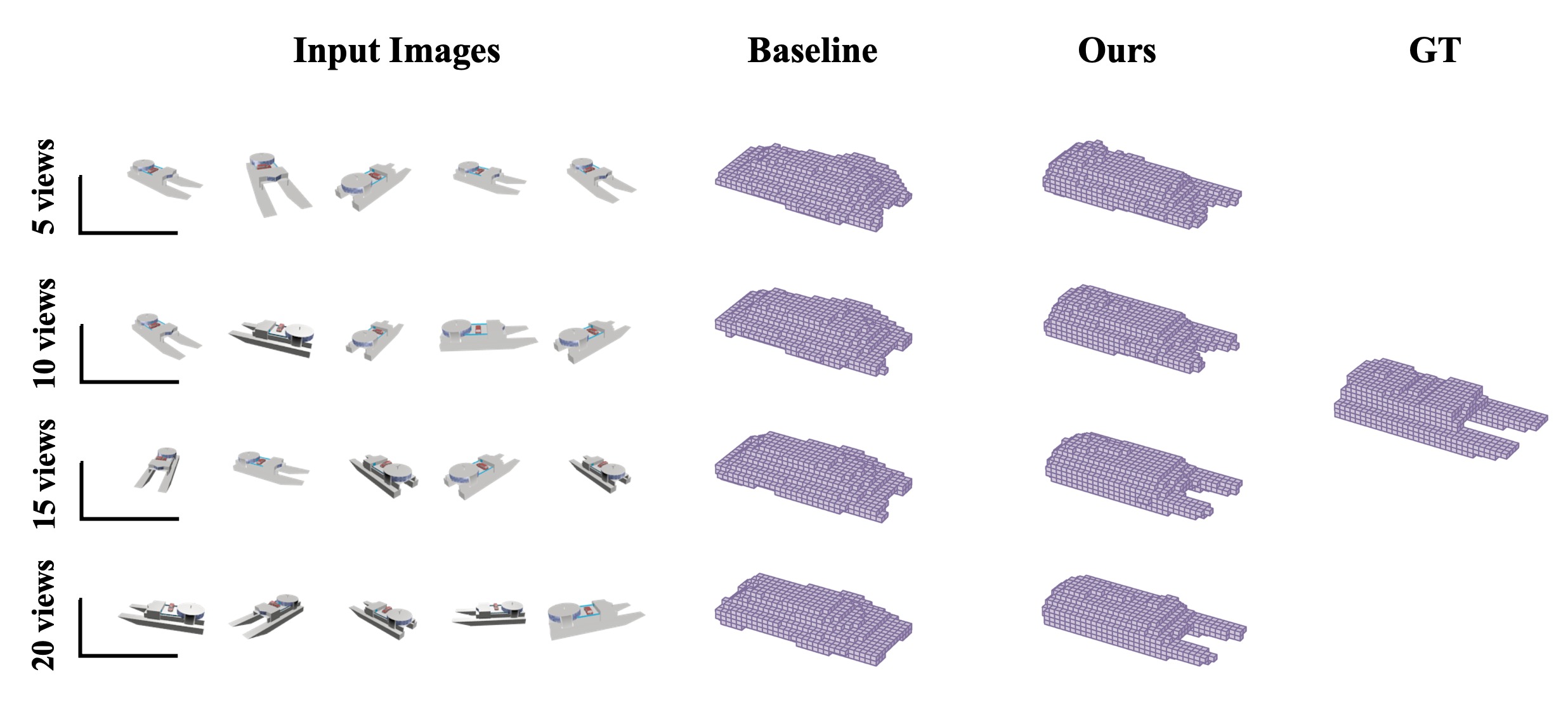VIPNet comparison with a baseline at different numbers of input views.