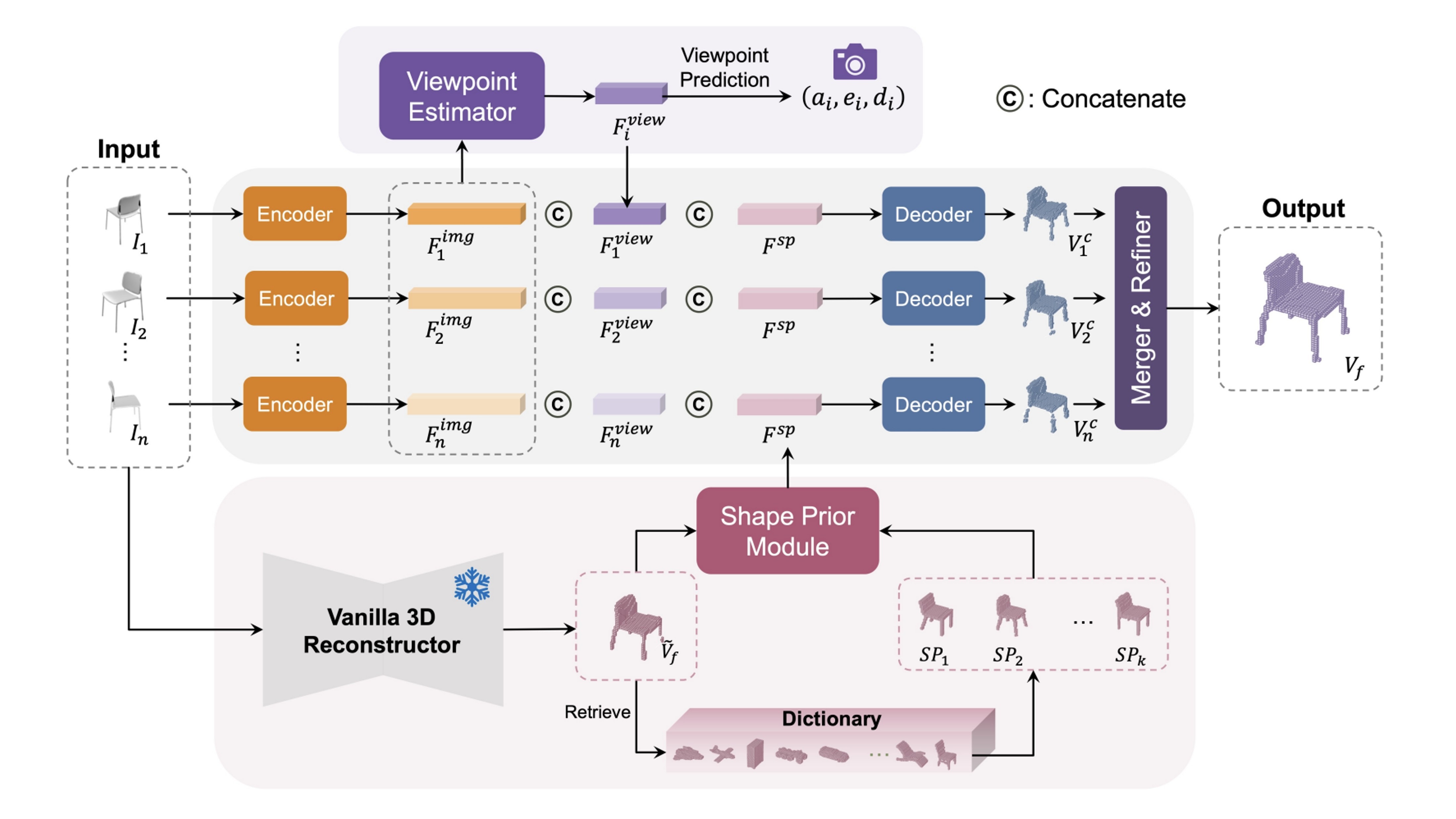 Overview of the VIPNet architecture.
